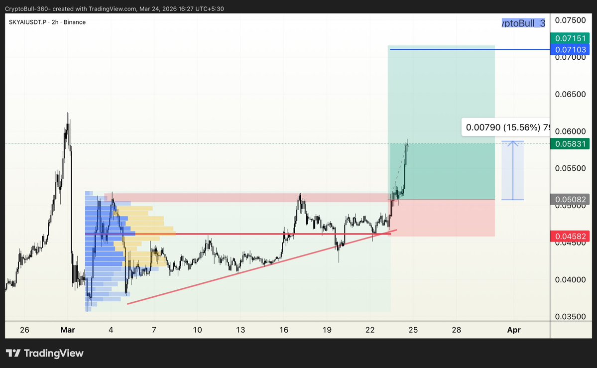 CryptoBull_360 tweet media