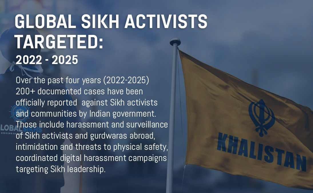 bakuinitiative's tweet photo. Global Sikh Activists Targeted: 2022–2025

Over the past four years (2022-2025) 200+ documented cases have been officially reported  against Sikh activists and communities by Indian government. Those include harassment and surveillance of Sikh activists and gurdwaras abroad, intimidation and threats to physical safety, coordinated digital harassment campaigns targeting Sikh leadership.

@SikhFedUK