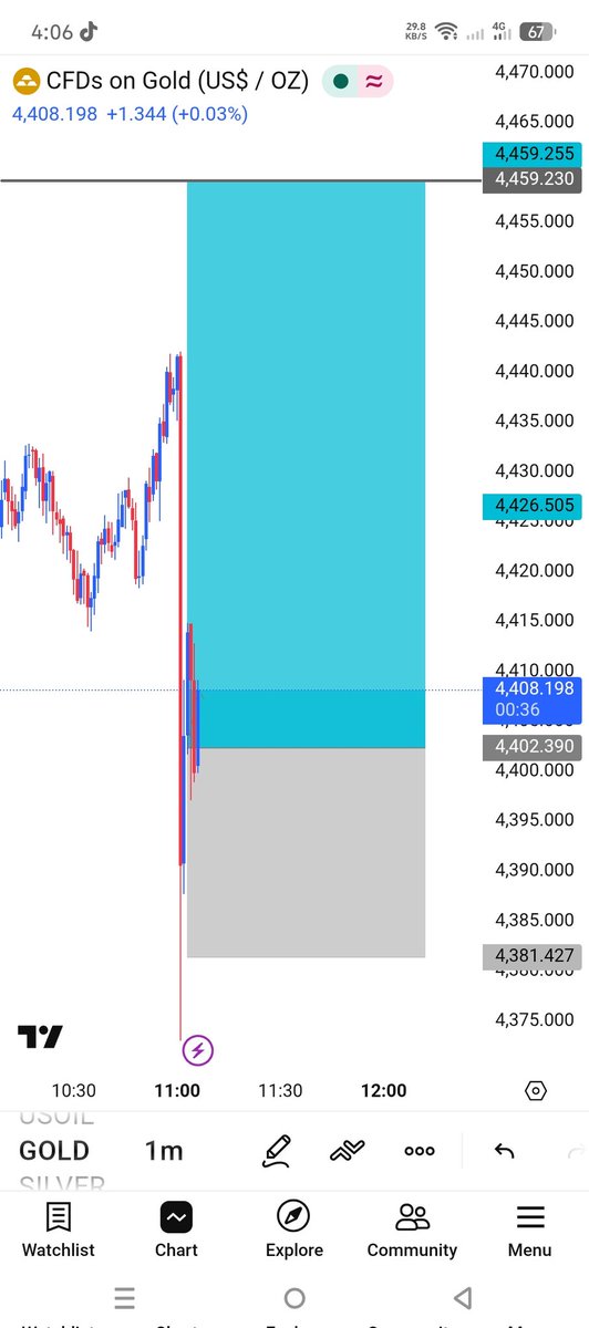 JohanTrade tweet media