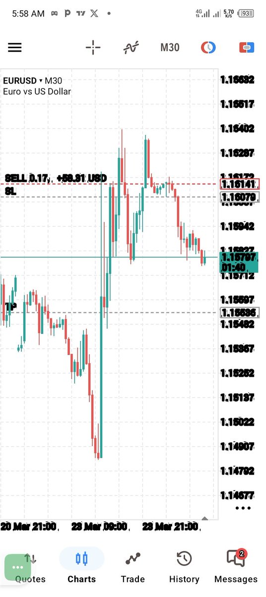 fx_successful's tweet photo. Before and after EURUSD (break-even trade)#forex #TraderLife #Crypto2026 #eurusd https://t.co/bEL3Ayn5U3