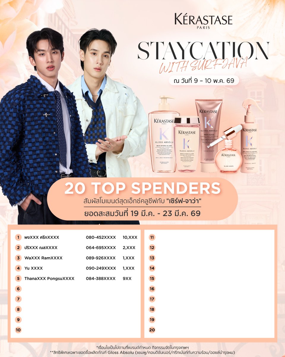 หมดเขต 10 เม.ย. 69 นี้! ลุ้นเป็นผู้โชคดีสุด Exclusive กับ เซิร์ฟ-จาว่า “Kérastase Staycation with ‘SURF-JAVA’”
.
✨โอกาสดี ๆ จัดเต็มขนาดนี้ต้องรีบแล้ว!​
.​
📌 อัปเดตยอดล่าสุดของ 20 Top Spenders*
🗓️ อัปเดตยอดถึงวันที่ 23 มี.ค. 69 เวลา 21.00 น.​
.​
🩷 สะสมยอด Top Spender