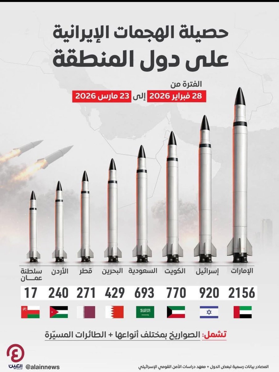 راشد بن حارب الفلاحي tweet media