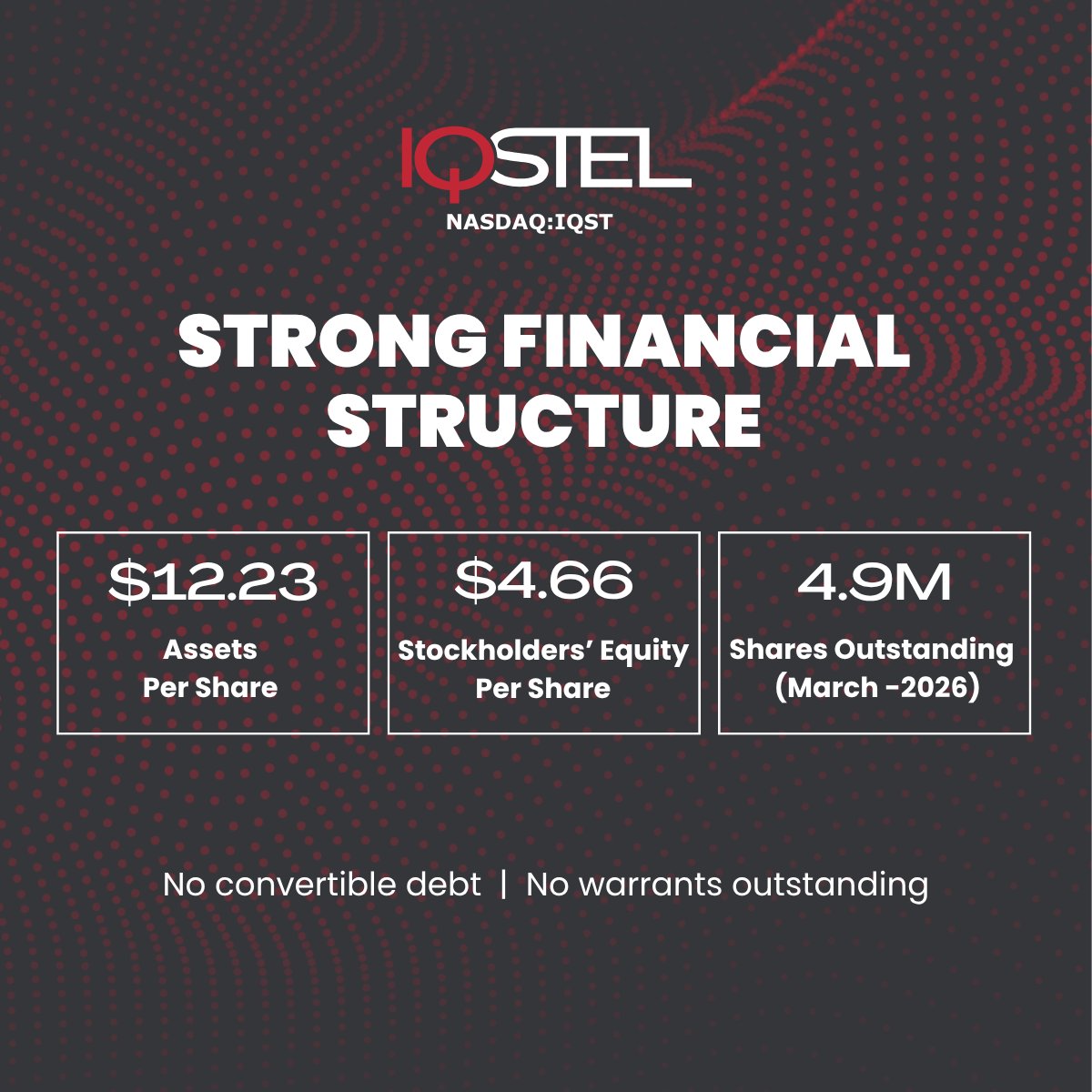 IQSTEL Inc. (NASDAQ: IQST) tweet media