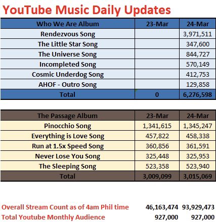 AHOFOHA MUSIC STREAMERS tweet media