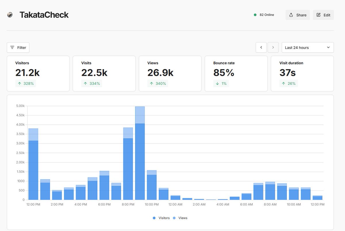 Valerio | cstlli tweet media