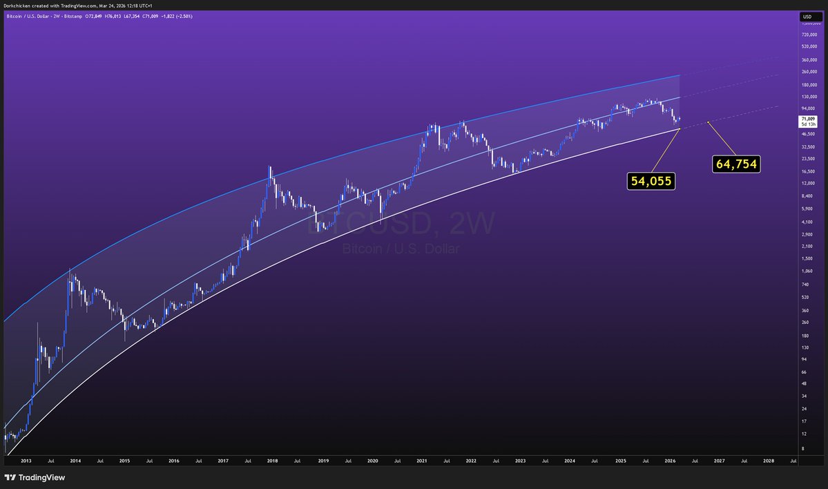 Dorkchicken tweet media