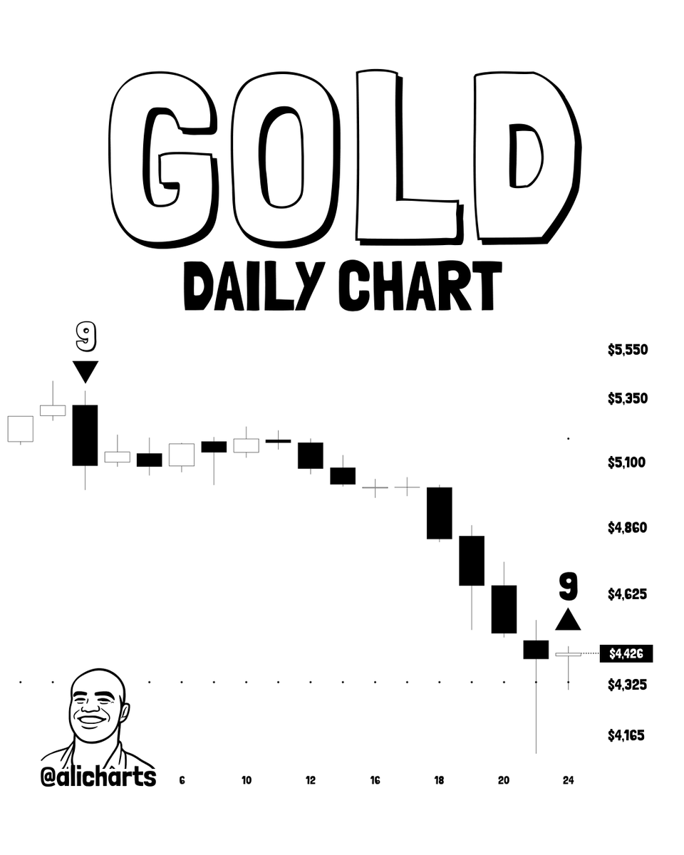 Ali Charts tweet media