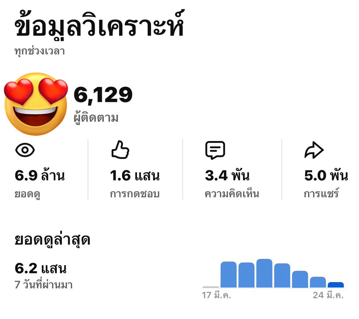 มอมิ้นท์`· .˚ʚ♡ɞ˚ ┐(￣ヮ￣)┌ ♡🥂 tweet media