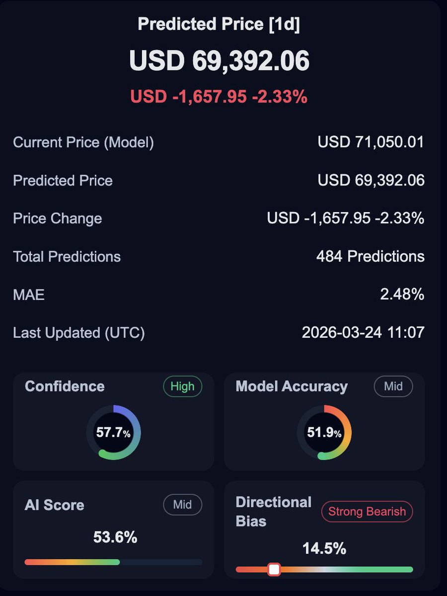 PreDEX AI tweet media
