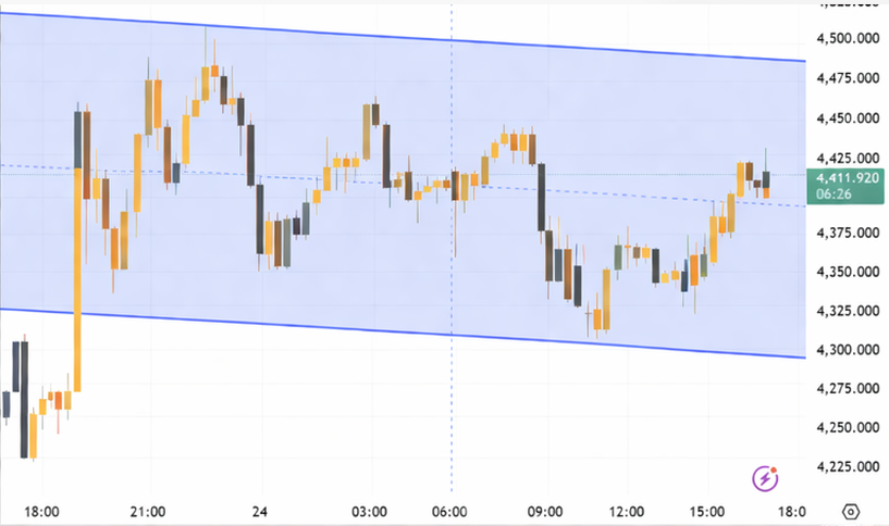 Daniel Carter – Gold & XAUUSD tweet media
