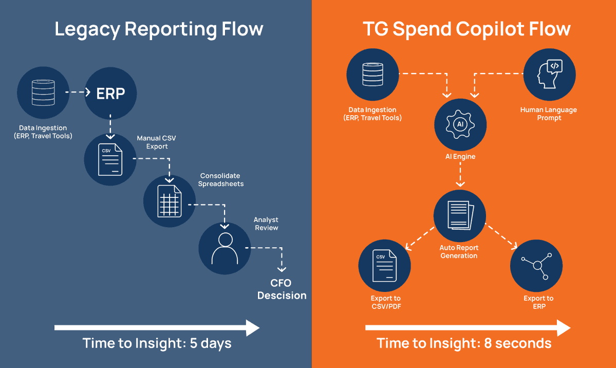 TripGain tweet media