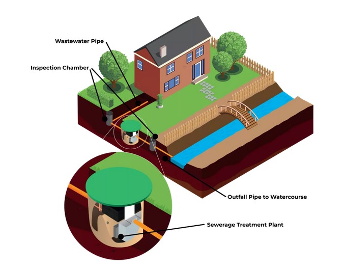 Catalyst Services UK tweet media