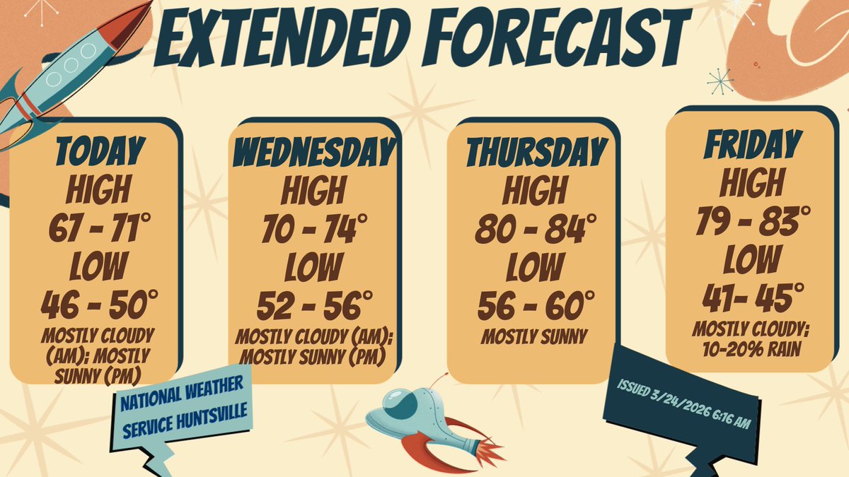 NWS Huntsville tweet media