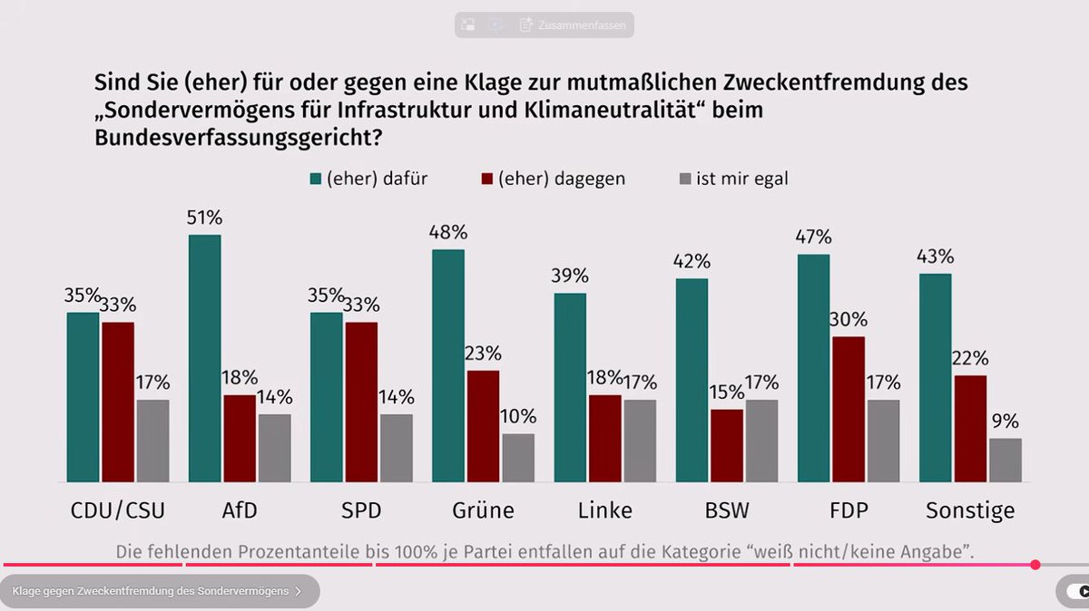 Der Kompass tweet media