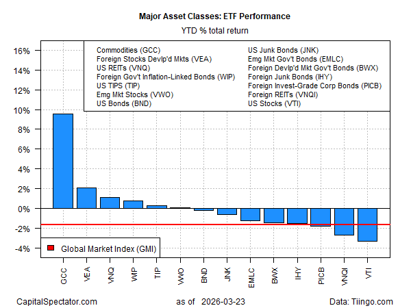 James Picerno tweet media