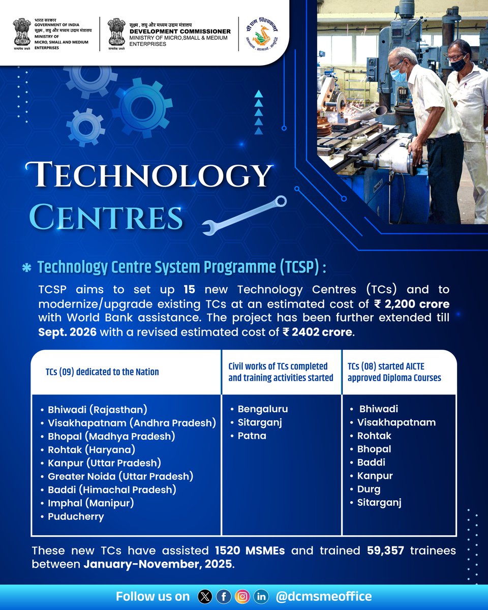 Office of Development Commissioner (MSME) tweet media