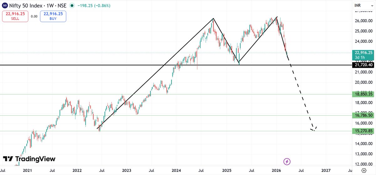 Piyush Trades tweet media