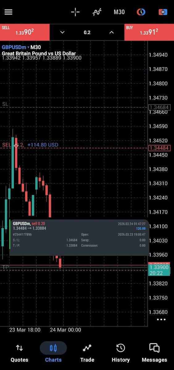 $GBPUSD 60PIPS ✅️
