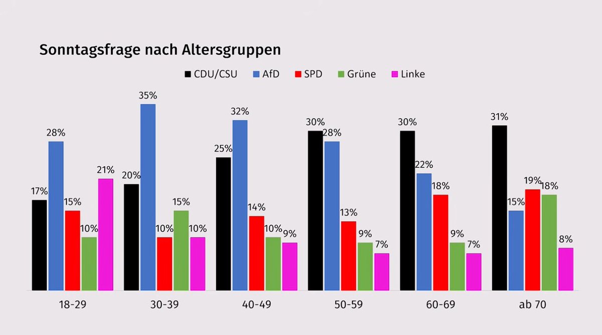 Der Kompass tweet media