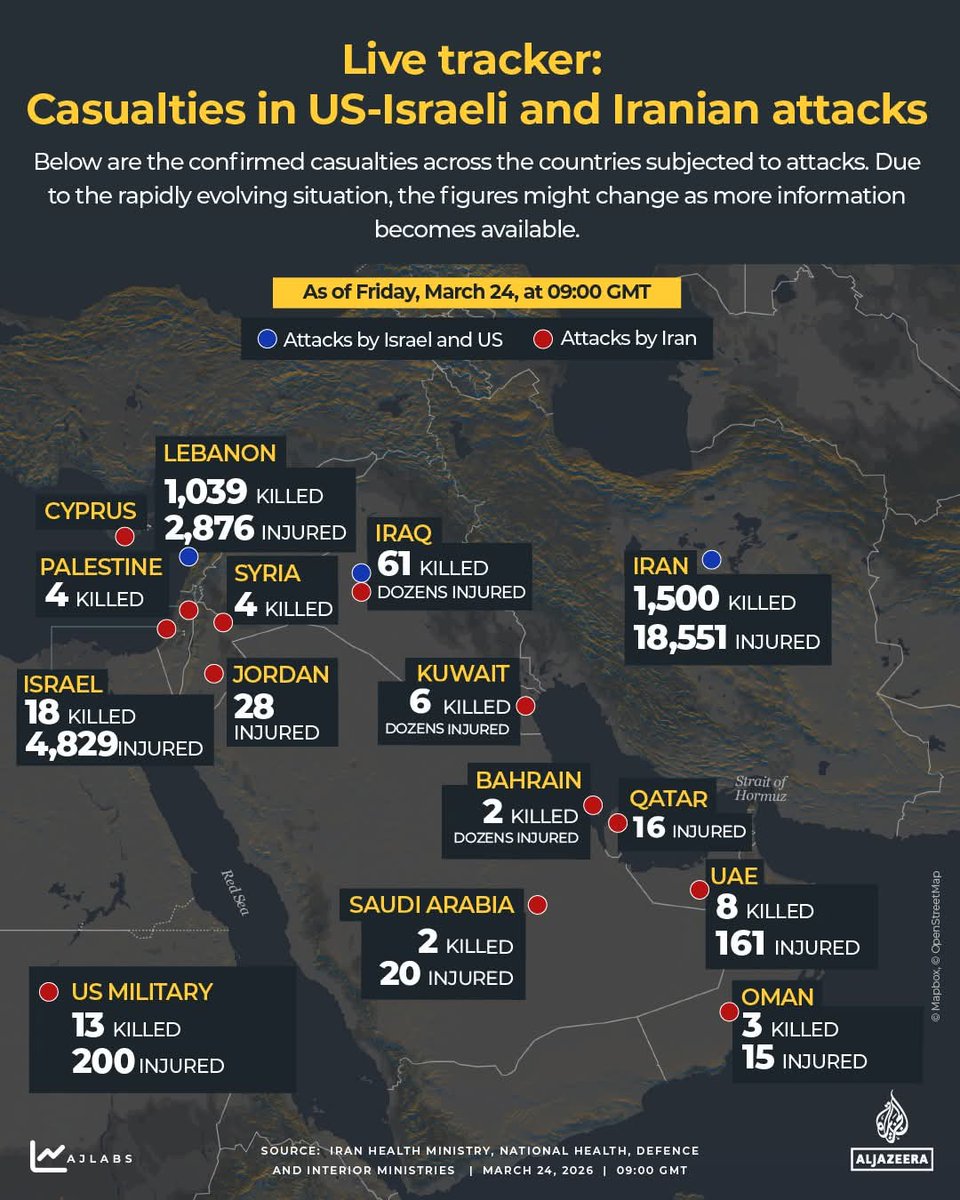 How many people have been killed or injured in US-Israeli and Iranian attacks?