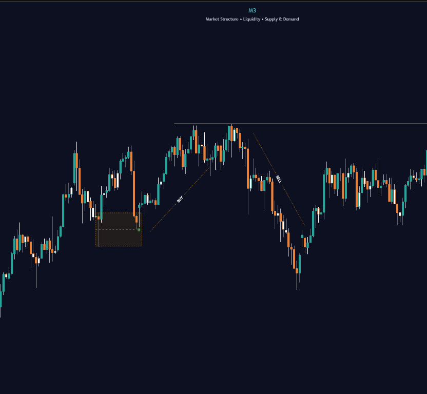 M3 Capital | Prince tweet media