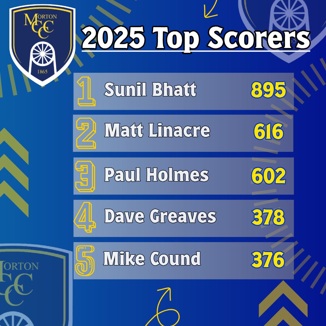 Morton Colliery CC tweet media