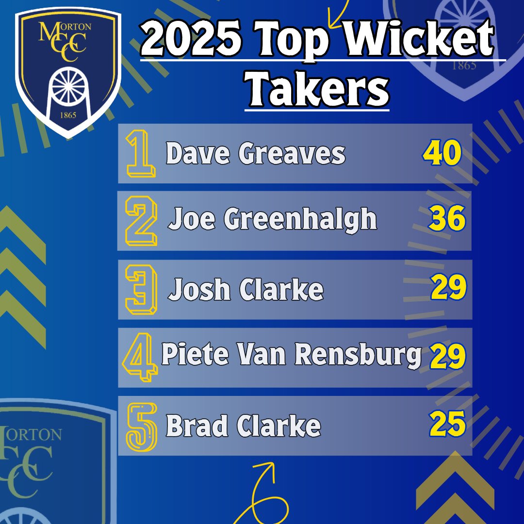 Morton Colliery CC tweet media