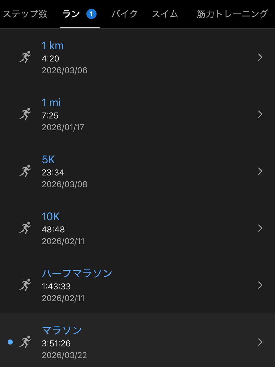 ゆげっち@5/9君津ウルトラマラソン tweet media