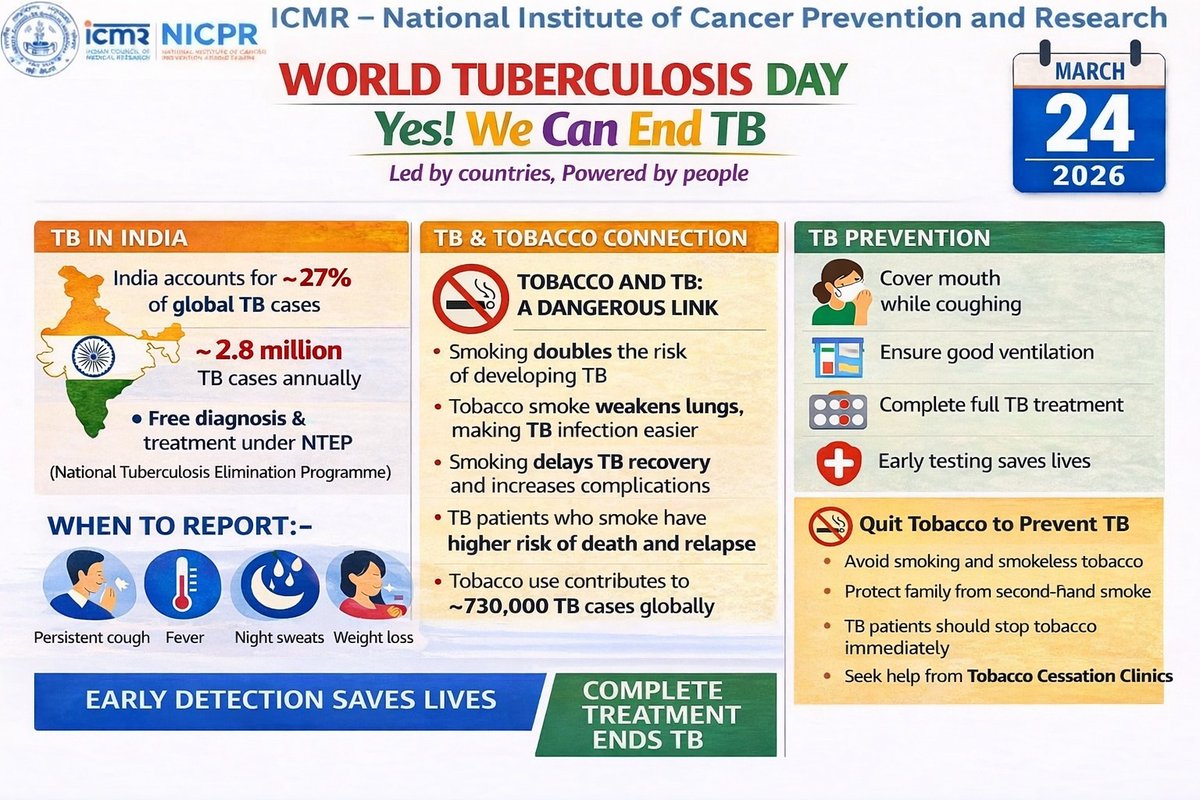 ICMR-NICPR (Preventing Cancer. Saving Lives) tweet media