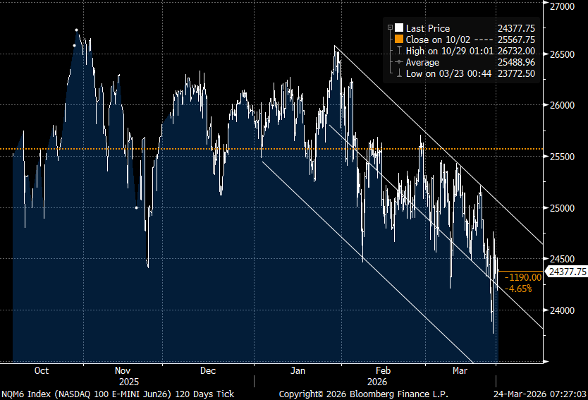 Global_Macro tweet media