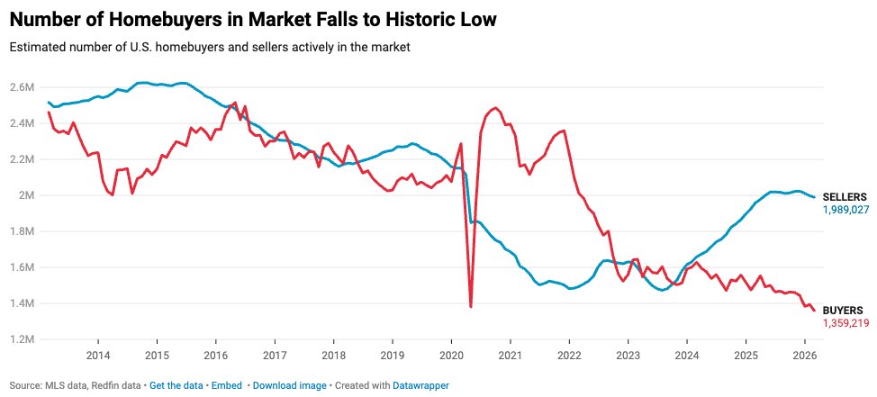 Daily Chartbook tweet media