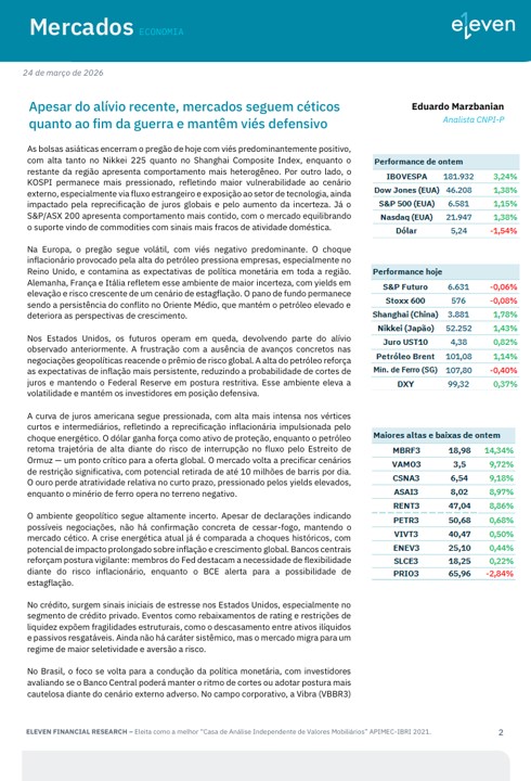Eleven Financial tweet media