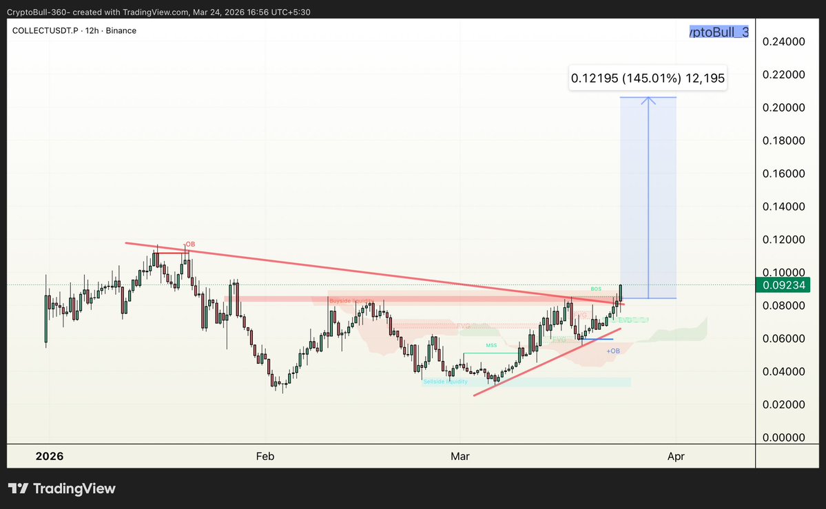 CryptoBull_360 tweet media