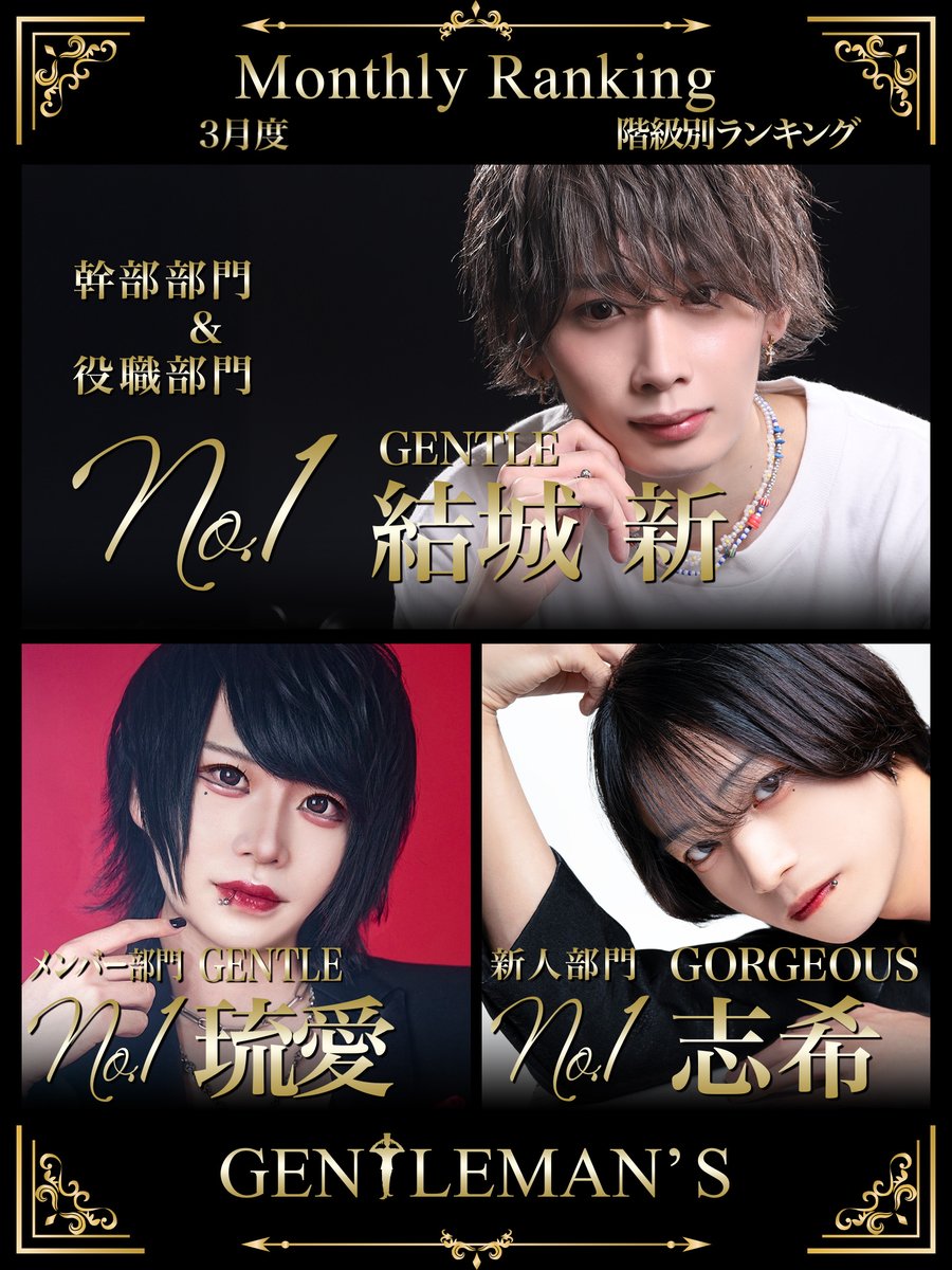 🎩CLUB GENTLE🎩
👑2026年3月度･階級別ランキング👑

幹部以下No.🥇
&amp;
役職以下No.🥇        〜 結城 新       　  (GENTLE)

メンバー以下No.🥇〜 琉愛　      　    (GENTLE)

新人No.🥇　　　    〜 志希　      　    (GORGEOUS)