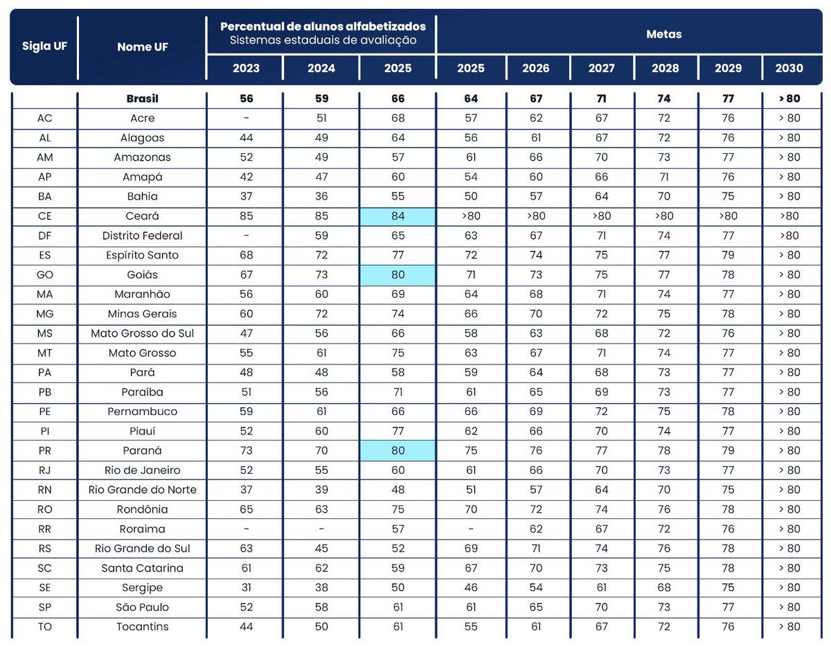 Claudia Costin tweet media