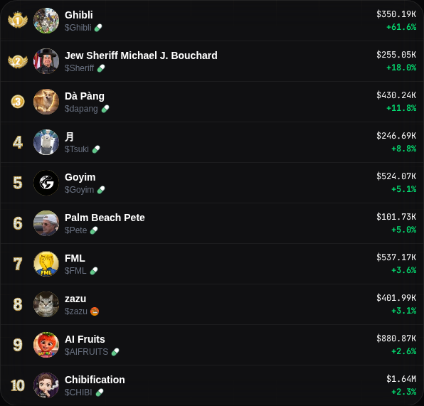 Cherry Trending tweet media