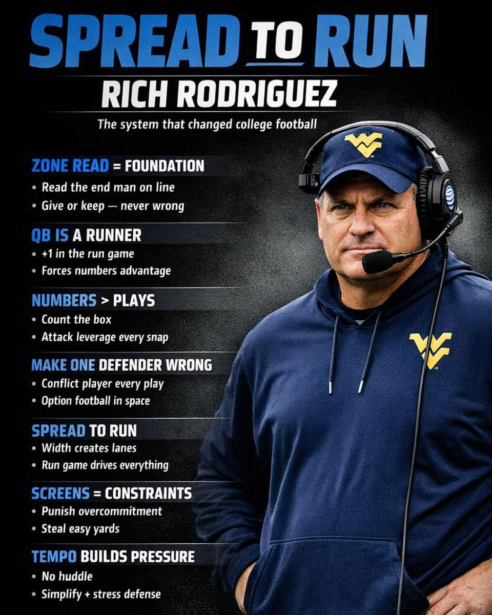 CoachLync | Tools & Playbooks tweet media