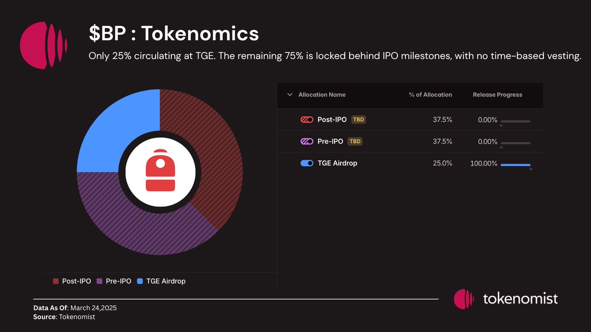 Tokenomist tweet media