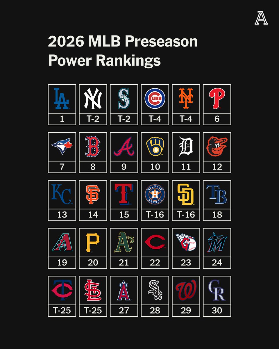 The Athletic tweet media