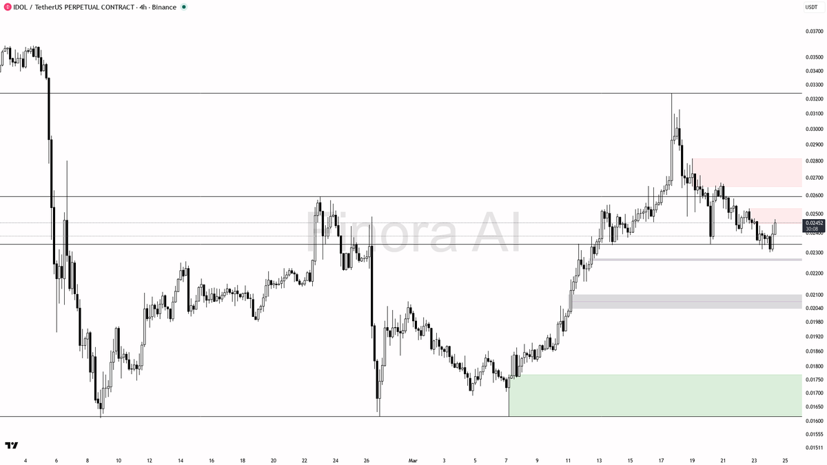 Finora AI – 한국 🇰🇷 tweet media