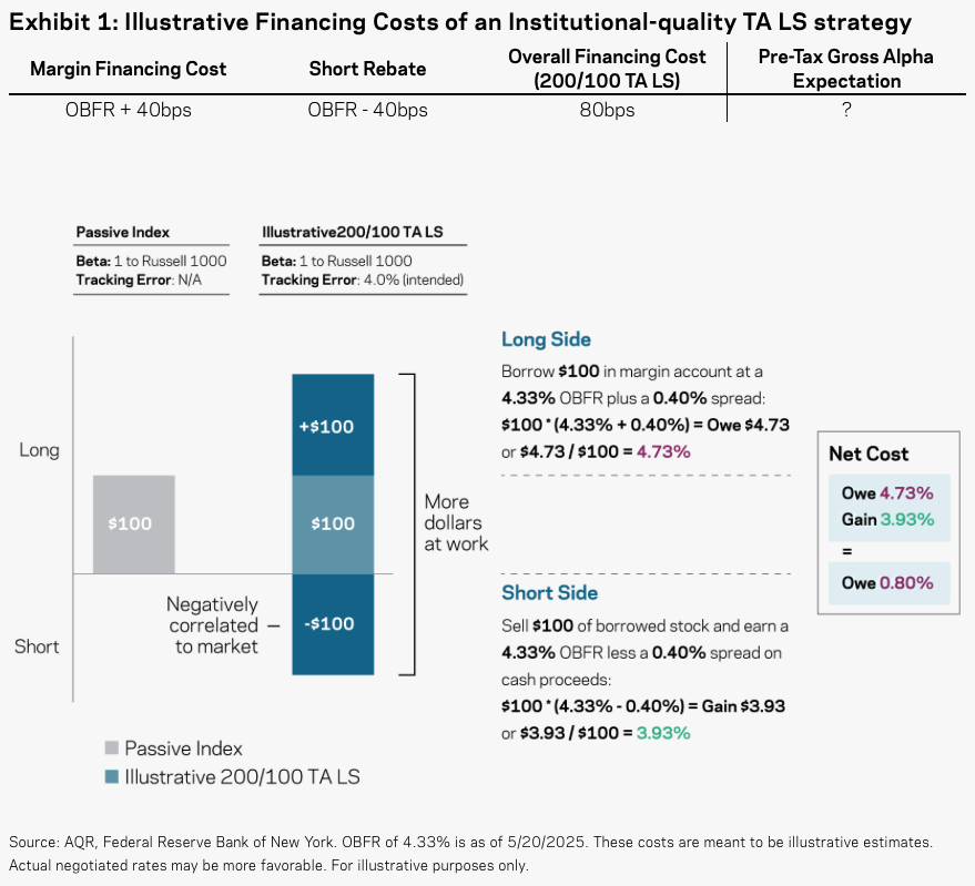 Samuel Harnisch, CFA, CFP®️ tweet media