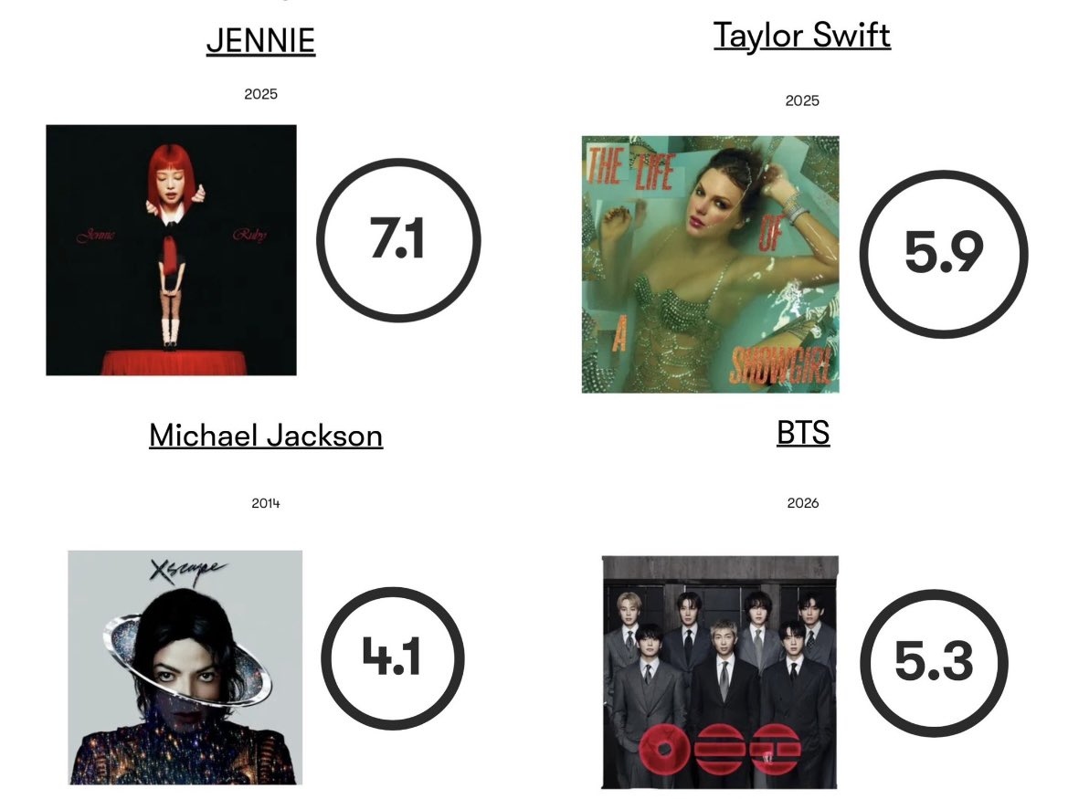 irem⁷ | seeing bts tweet media