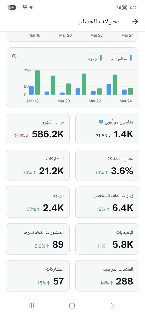 🇸🇦S.B ♍💛🖤 tweet media
