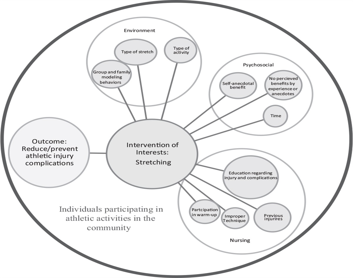 Orthopaedic Nursing tweet media