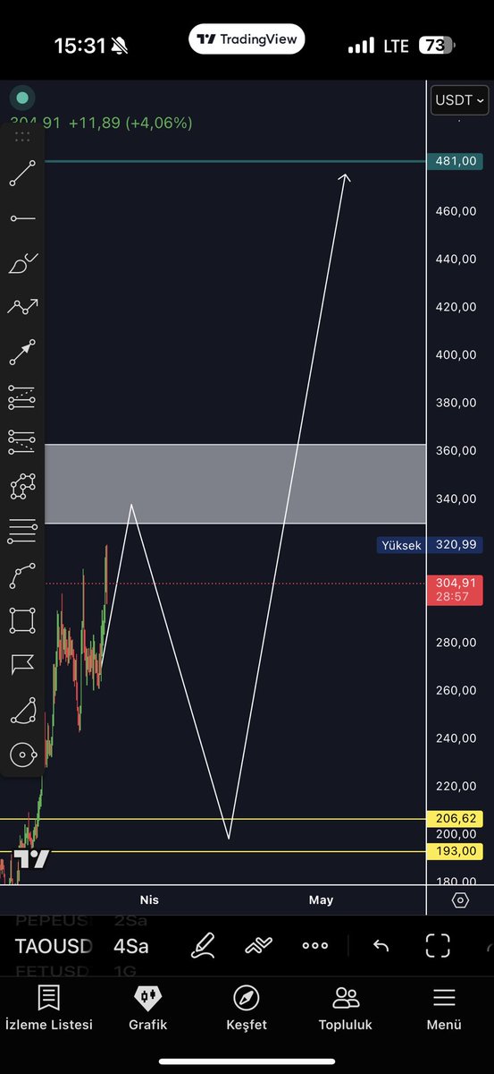 Pashayev500's tweet photo. $TAO
☠️ https://t.co/eQOb7GC9HG
