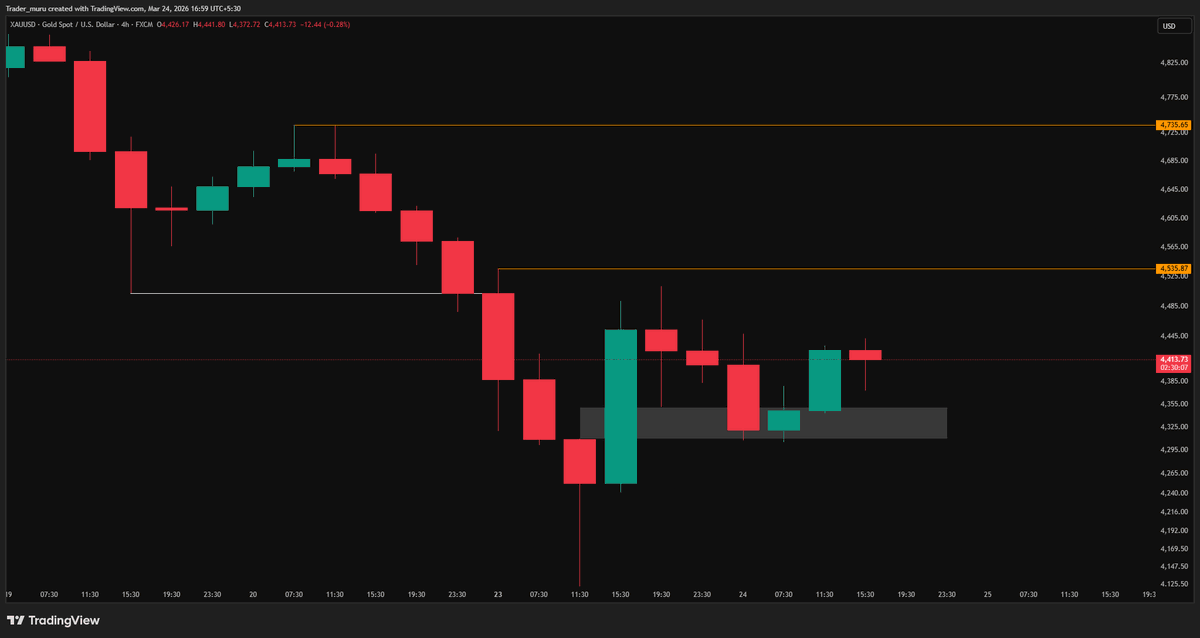 Trader Muru tweet media
