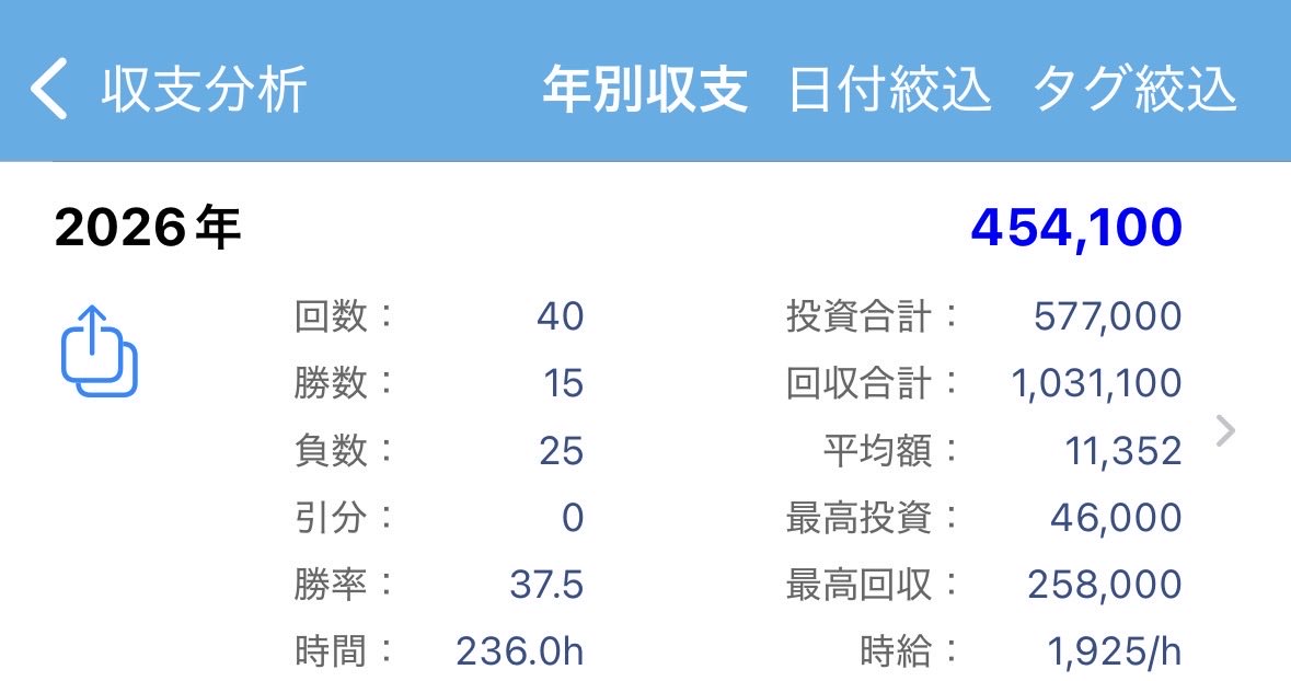 沈黙のハイビスカス tweet media