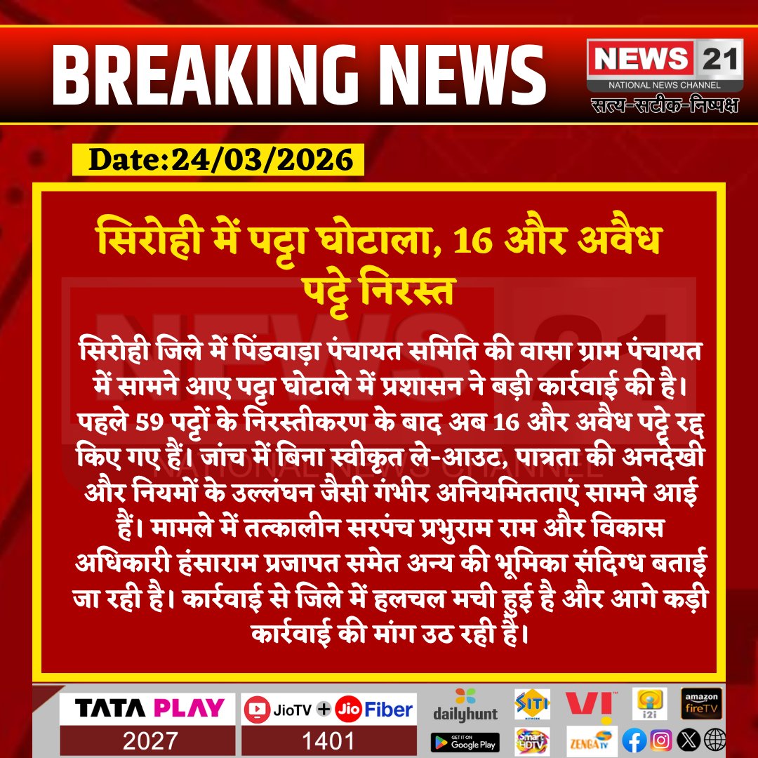 news21national's tweet photo. सिरोही में पट्टा घोटाला, 16 और अवैध पट्टे निरस्त
#Sirohi #LandScam #PattaScam #Pindwara #RajasthanNews #BreakingNews #LatestNews #HindiNews #News21 #News21National https://t.co/DrT2ZceHmL