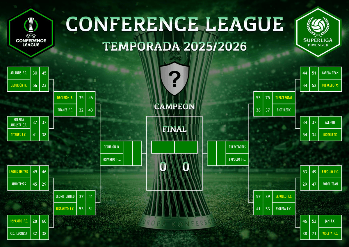 Superliga Biwenger tweet media