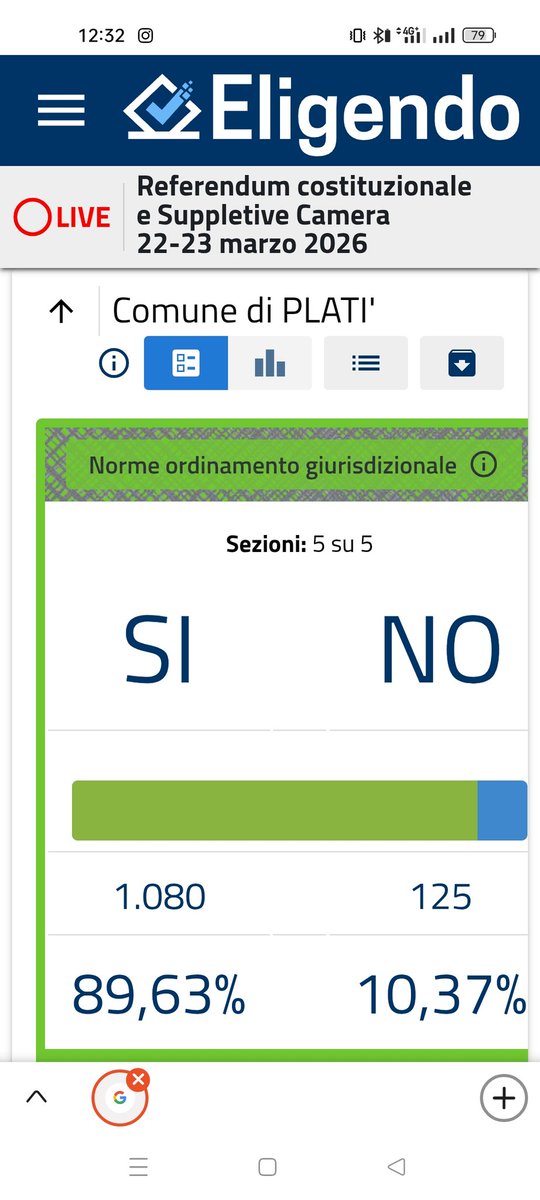 figoni_mario's tweet photo. @ardigiorgio Dici? https://t.co/4v3Gg1Feod